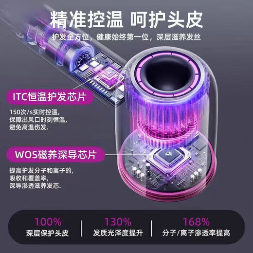 Dyson (DYSON) series of the same negative ion hair care high-speed leafless hair dryer is equipped with a household silent negative ion high-power hair dryer that does not damage hair and strong winds. Macaron-single nozzle 5 billion moisturizing negative ions