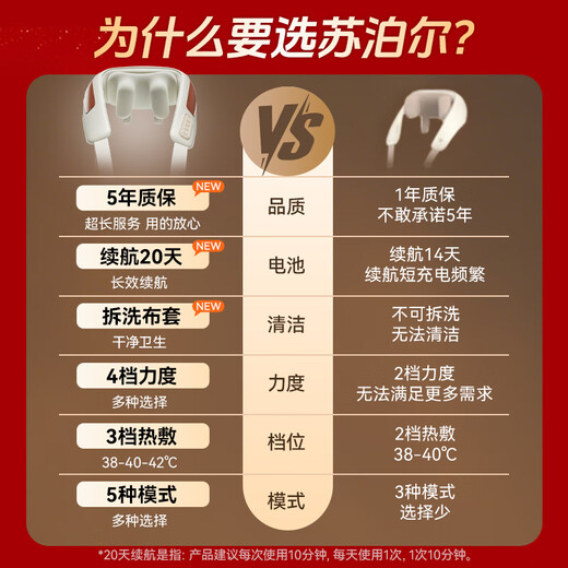 SUPOR cervical spine massager, shoulder and neck massager, trapezius shoulder, neck, waist and back, office artifact, parents' birthday, New Year's Day, new year's gift for girlfriend, parents, elders, high-end and practical