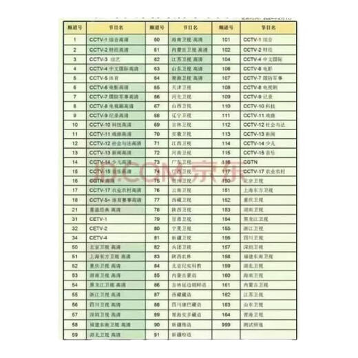 【不用网络】农村电视机接收器数字无线信号城乡通用机顶盒收台王 63台全套-超清设备