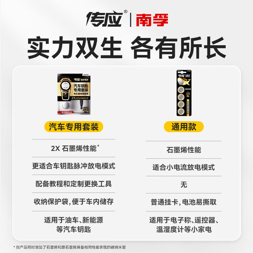 Chuanying Nanfu graphene CR2032 button battery 5 pieces 3V lithium battery suitable for Volkswagen, Audi, BMW and other car key remote controls Xiaomi box ear thermometer and other cr2032