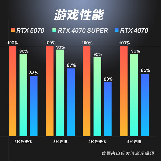 ASUS DUAL GeForce RTX 4070 SUPER O12G EVO professional discrete graphics card for e-sports games