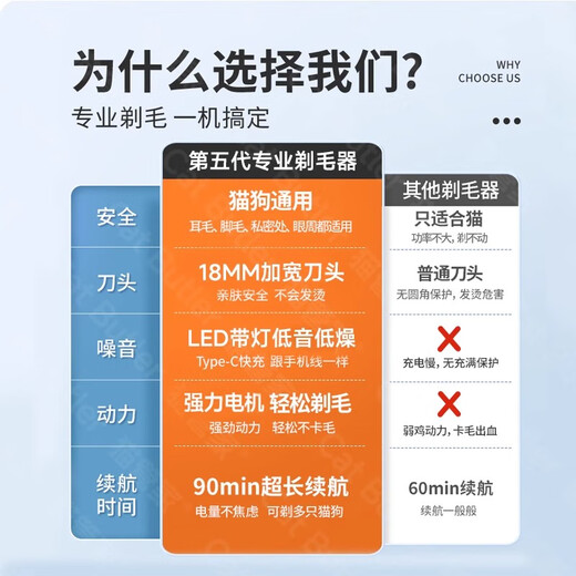 GERTHRON German pet shaver, cat foot shaver, trimmer, small dog special electric clipper, silent hair pusher, top version, preferred quality assurance, replacement head 1+ wide head shaver