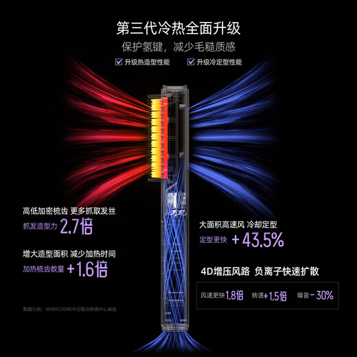 AKiracosme red light straight hair comb high skull artifact comb curling comb plumping comb curling and straightening dual-use negative ion natural fluffy cold wind traceless fluffy comb girl gift gilded purple