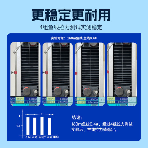 Jiuyan 160-meter wild fishing line main line is super soft and not easy to reel, strong tension sea pole nylon brand line 160-meter leisure wild fishing version main line No. 1.5