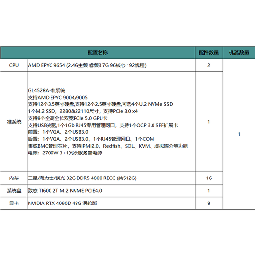 Tanmo customized server (three-year warranty) 9654+512G+4090D 48G turbine*8