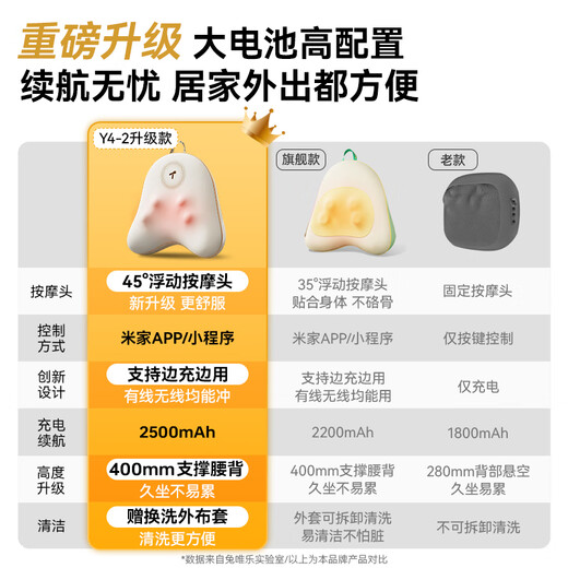 Tunvole waist massager connected to Mijia APP back massager car cushion shoulder neck lumbar spine muscle protector calf office birthday New Year gift for men and women annual meeting gifts