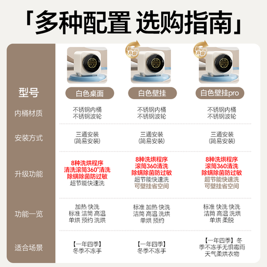 Chuan Ket Mini Washing Machine Fully Automatic Underwear Special Washing Machine Small Baby Underwear Washing Socks Washing Machine Drum Wall-mounted Washing and Drying Integrated Washing Machine Lazy Artifact Gray Desktop | Washing and Drying Integrated丨Stainless Steel Drum丨Fresh Air Hosting