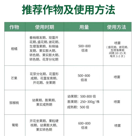 Sinofert 99% flash-dissolved expanded potassium dihydrogen phosphate official authentic agricultural foliar fertilizer fish pond breeding fertilizer 5kg