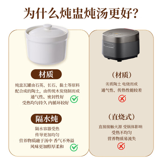 Baijie stew pot with lid ceramic bowl soup bowl water-proof stew pot liner steamed egg porridge bird's nest cup jar tableware medium size 400ml
