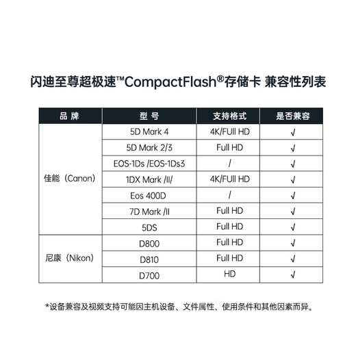 SanDisk 256GB CF (CompactFlash) memory card 4K 3D video UDMA-7 ultra-fast camera memory card reading speed 160MB/s writing speed 140MB