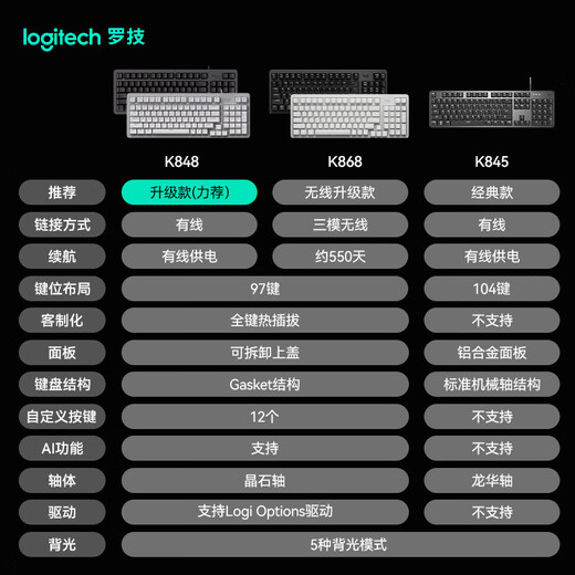 罗技（Logitech）K848机械键盘有线游戏电竞AI全键热插拔客制化DIY个性化PDT键帽电脑办公键盘 K848黑色+Rapper联名键帽