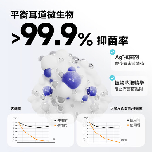 Mengpu Pet Ear Drops Cat Ear Mites and Earwax Eliminator Odor Cat and Dog Ear Remover Ear Mites Ear Cleansing Liquid Special for removing mites Universal for cats and dogs 60ml/bottle