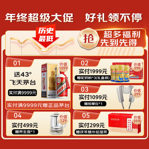 GLGFAS Rinderkolostrum-Immunglobulin-Molkeproteinpulver. Ältere Menschen stärken die Immunität. Nahrungsergänzung. Lactoferrin-Pulver. Stärkung der Kangshen-Flaggschiff-Immunität. 2 Dosen Immunglobulin-Pulver