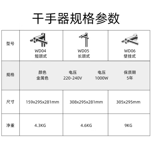 Dyson (DYSON) Airblade Wash+Dry faucet type full induction hand washing and drying hand device WD04 short neck WD04 short neck type / suitable for under the counter
