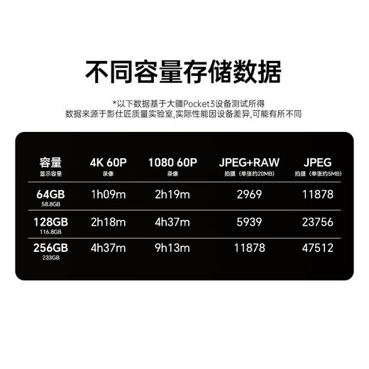 DJI sports camera dedicated memory card TF card Pocket3 pocket camera DJI OsmoNANO/360/Action6/4/5pro/Shadow Stone 360 high-speed storage SD card 256GB 170MB/S (performance upgrade hot model).
