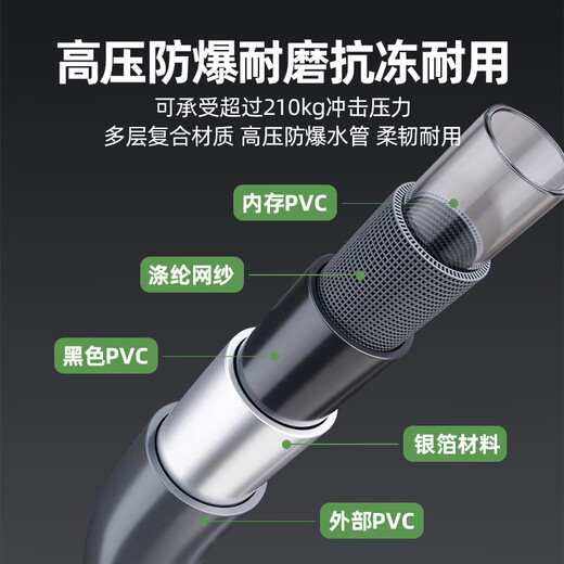 WEILAN high pressure car wash machine household portable car wash pump 220v high power cleaning machine artifact basic