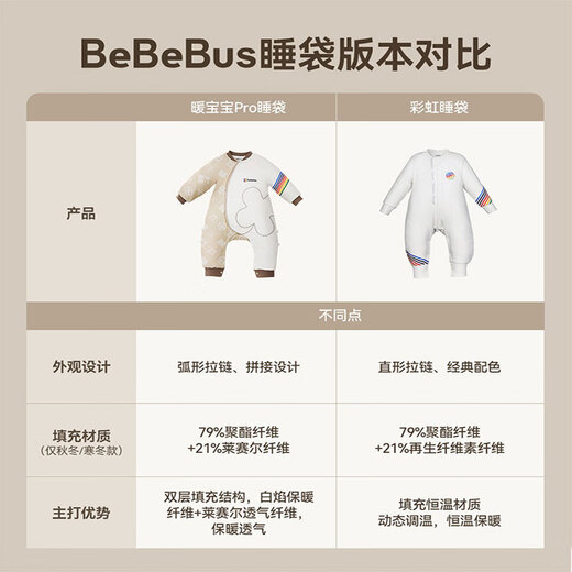 Bebebus baby sleeping bag spring, autumn and winter constant temperature children's pajamas universal warm baby pro split leg anti-kicking quilt double layer L size for all seasons