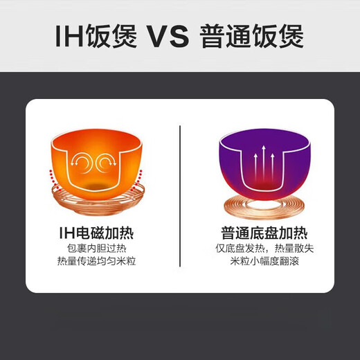 SUNPUNR电饭煲电饭锅小型2-3人家用电饭煲0涂层一级能效智能电饭煲4-5人球釜不沾内胆煮饭柴火灶蒸米 5L 耀夜黑【经典款4-6人】陶瓷釉不沾内胆