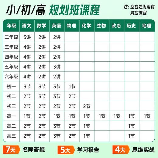 Modern Chinese Dictionary 7th Edition + Ancient Chinese Common Word Dictionary 6th Edition + Ancient Chinese Dictionary 3rd Edition Three sets of Modern Chinese Dictionary 7th Edition Latest Edition Commercial Press Student Reference Book Can be used with Xinhua Dictionary Double Color Edition 12th Single Color Oxford Advanced English-Chinese Dictionary Intermediate Elementary 2025 Latest Edition