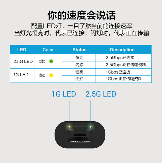 ASUS Typ-C auf 2,5G kabelgebundene Netzwerkkarte auf RJ45-Netzwerkkabel-Adapter-Schnittstellenkonverter, geeignet für Laptops, Desktop-Computer und externe Host-Dockingstationen