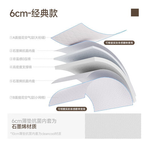 Dream Lily Shumeng memory foam zero-pressure thin mattress mattress rental household tatami spine mattress 1.5x2 meters moderately soft and hard