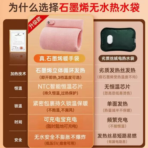 Xiaomi Buyi Hand Warmer Gemstone Inkjet Hand Warmer Bag Waterless Electric Hot Water Bottle Rechargeable Baby Warmer Great Aunt Magic Hot Compress Warmer Belly Warmer Thickened Explosion-proof Bed Special Winter Hand Warmer for Girls Flagship Edition Multi-Function Magic Carpet Sakura Powder Free Power Bank with Collect Add-on Purchases Limited Quantities Available While Stock Lasts