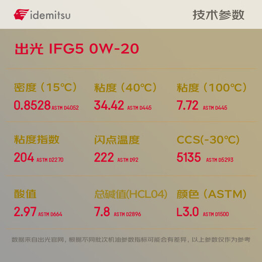 IDEMITSU fully synthetic motor oil IFG5 0W-20 1L SP GF-6A car maintenance