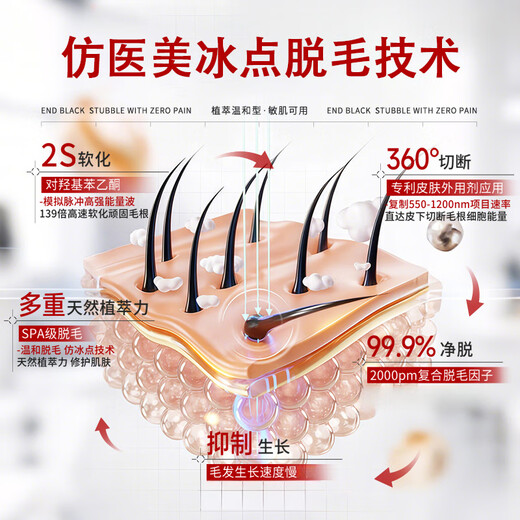 LD German hair removal cream for men and women to remove private parts, underarms, leg hair, beard, lips, whole body, permanent root removal, 0 pain, 0 black spots, 0 repetitions, 1 box