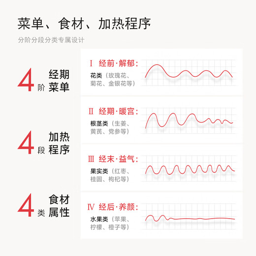 Dongfangqin Ceramic Food Pot Home Multifunctional Office Stew-in-One Health Pot Tea Maker Flower Teapot Thermostatic Pot Kettle Pure Ceramic Food Pot Stew Cup 1L