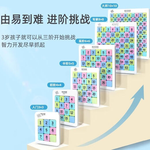 Sanqihu Mathematics Huarongdao 10th level magnetic digital sliding puzzle Three Kingdoms version primary school student board children's puzzle logic puzzle piece puzzle high difficulty set six + eight + tenth level (comes with erasable pen) strong magnet + multi-function chessboard + back drawing board