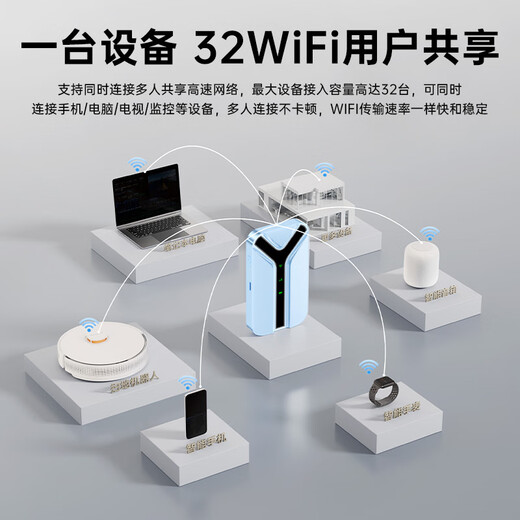 VHE portátil wifi6 móvil inalámbrico wi-fi sin tarjeta velocidad ilimitada red inalámbrica universal nacional punto de acceso montado en camión hogar dormitorio al aire libre tarjeta de tráfico 4G enrutador portátil 66 antenas versión militar Pro WiFi6 rendimiento tecnología de red monstruo