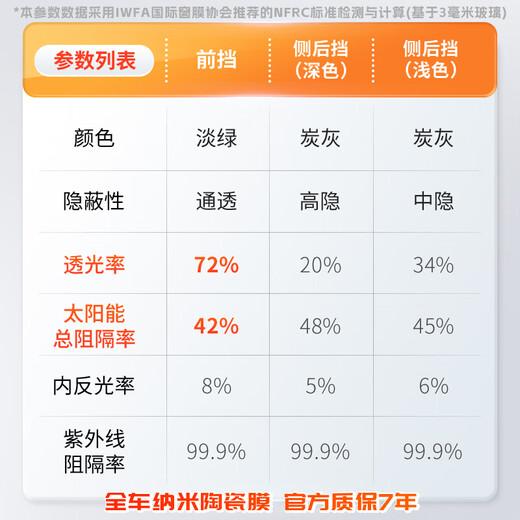 Llumar car film, new energy car glass film, full car film, solar film, insulation film, window film, car film, sun protection and explosion-proof film package construction, international brand Changling 80+30 light color, general car SUV