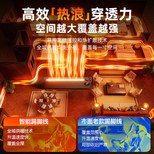 Heater Home Baseboard Heater Graphene Electric Heater Intelligent Voice Humidification Atomization Silent Electric Heater Electric Heater Small Sun Bedroom Living Room 0.5 Meter Titanium Gray Mechanical Graphene Quick Heat