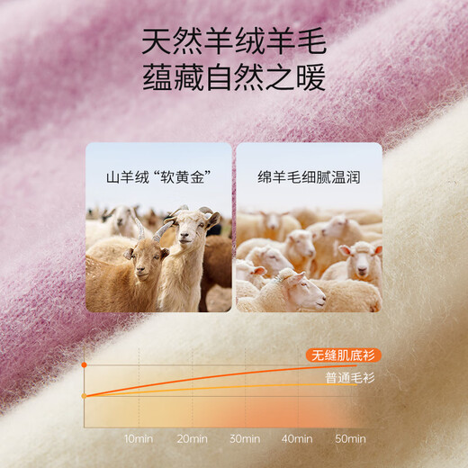 Xiangying Wool + Cashmere White Sweater Women's 2025 Winter New Soft Waxy Pullover Sweater Top White L 165/88A/110-125Jin Jin equals 0.5 kg