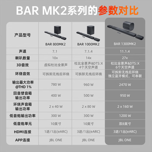 JBL BAR1300MK2 Echo Bar Speaker Home Theater Wireless Speaker 11.1.4 Dolby Atmos Soundbar Living Room Home Bluetooth Surround Speaker Set New Product Launch BAR1300MKII Home Echo Wall