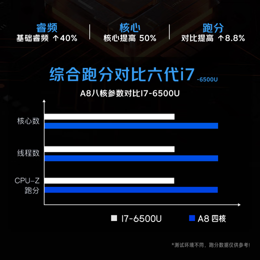 RICRSS RICRSS commercial office desktop computer host (A8-7680 16G 256G dual-band WIFI)