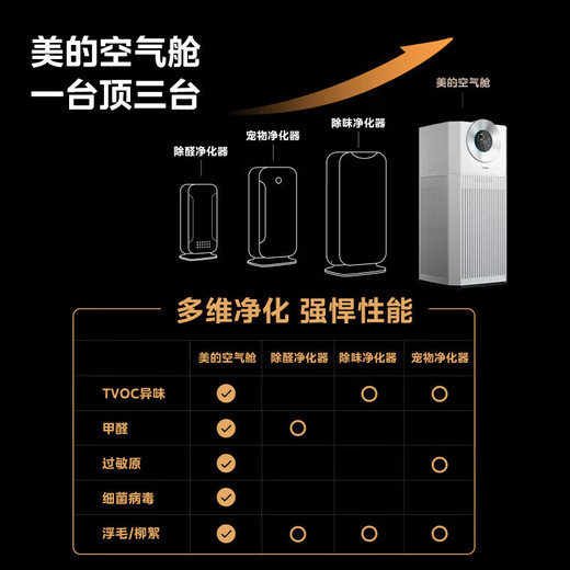 Midea Forest Home Air Purifier Deeply Decomposes and Decomposes Formaldehyde, Sterilizes and Removes Smog and Odors, Smoking Pet Purifier, Allergen Fresh Air Fan, Silent Household Large Space, Formaldehyde Digital Display, 7-layer Purification T1000 Lite