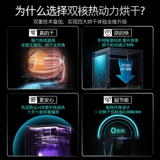 SIEMENS 14+2 sets of independent dual-purpose all-purpose cabin dishwasher, first-class water efficiency, precise vortex washing, dynamic circulation drying, 96h storage and sterilization SJ23HI00KC