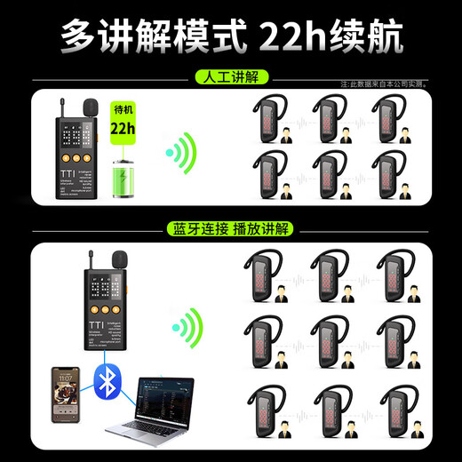 Bell Elf wireless guide provides one-to-many explanations for corporate receptions and conferences, scenic spot tour guides, and team talks. The system is a tourist bluetooth headset receiver that can be rented for two people to speak at the same time. Classic long battery life. 1 tow 100+ charging and storage all-in-one box.