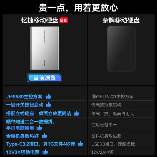 EAGET 14TB mobile hard disk desktop storage Type-C3.1 high-speed large-capacity storage 3.5 inches