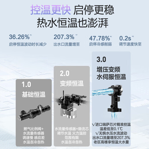 Vanward 15% national subsidy gas water heater 16L natural gas household first-class constant temperature energy-saving whole house forced exhaust type variable frequency booster small volume Starlight M6 PRO 16L 5A level constant heating bath Aurora Blue gradient high appearance