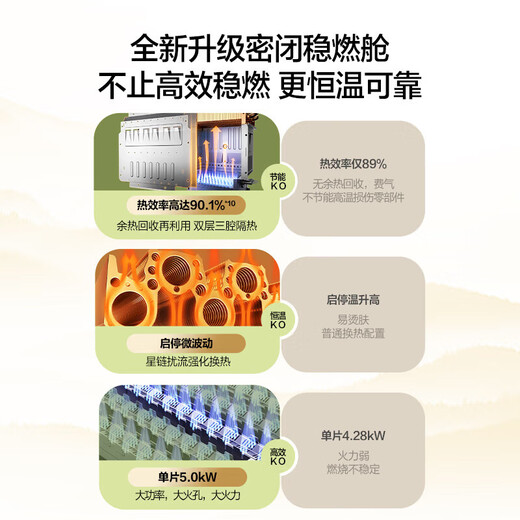 Vanward Bailu P6 PRO Level 1 constant temperature, 15% national subsidy, 16 liters of natural gas water heater, DC frequency conversion, energy-saving, supercharged, large water volume, pear blossom white