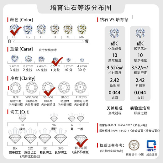 Dazhijia cultured diamond platinum ring Ionia twist arm claw 1 carat diamond ring as a proposal gift for girlfriend NGTC certificate
