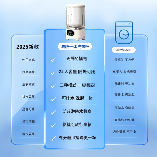 Xiaomi Buyi Mini Washing Machine Washing and Stripping Integrated Laundry Cup Underwear Small Fully Automatic Drainage Washing Socks Washing Machine Off-White Washing and Stripping Integrated + Blue Light UV Silver Ion Dual