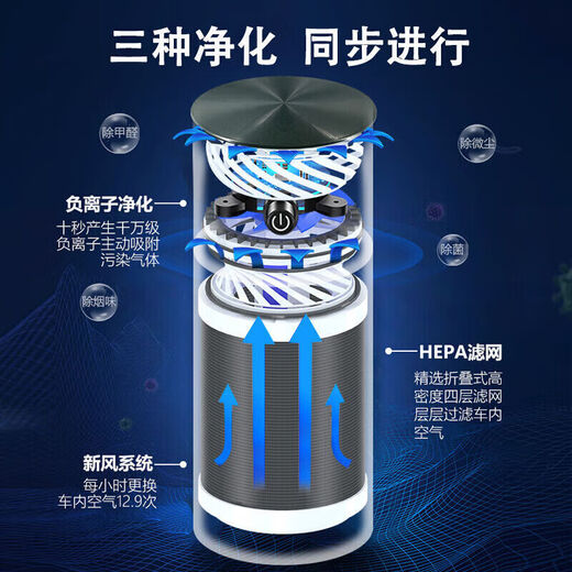 Xiaomi Baby German Quality Car Air Purifier Portable Mini Charging Home Formaldehyde Removal Smoke Dust Air Purifier White