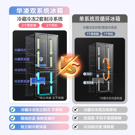 Hualing Shenji Little Zeus 518 Midea produces automatic ice making dual system 60cm ultra-thin zero-embedded French multi-door refrigerator HR-518WUFIPZ 20% national subsidy for home appliances