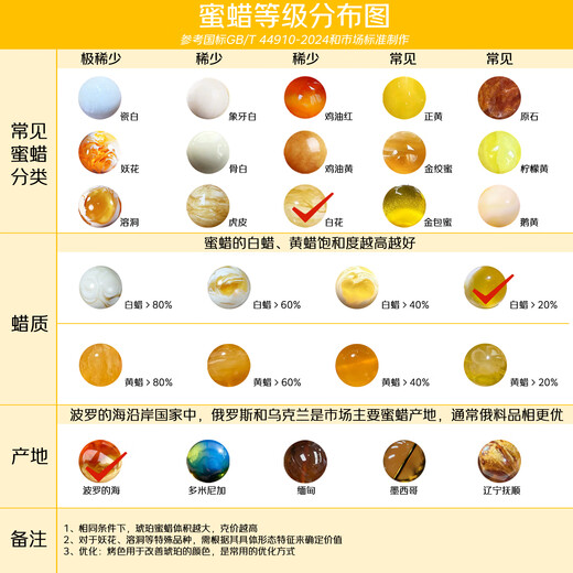 Potala Palace White Crystal Beeswax 108 Beads Necklace Multi-circle Bracelet Pixiu Carved Toy Bracelet for Men and Women Birthday Gift