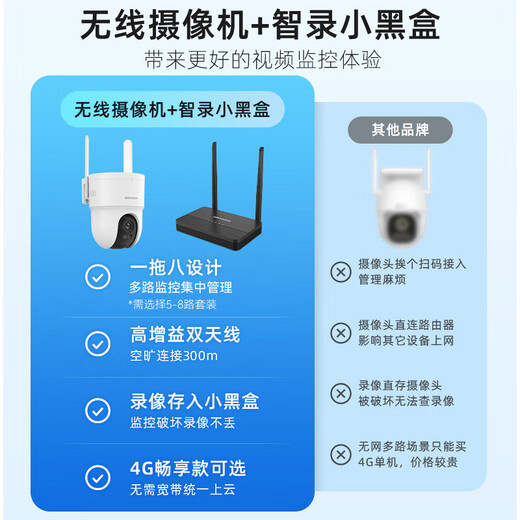 HIKVISION Беспроводная камера Hikvision 8MP 4K Ультра-четкий домашний Wi-Fi монитор AI Отслеживание гуманоидов 360 градусов Без мертвого угла Полноцветное ночное видение Панорамное наружное водонепроницаемое