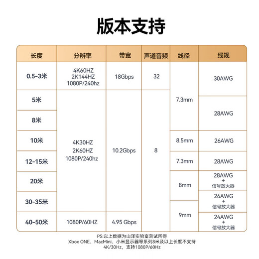 Shanze HDMI cable version 2.0 4K digital high-definition cable 3-meter video cable engineering grade Huawei Xiaomi notebook projector TV monitor data connection cable 30SH8