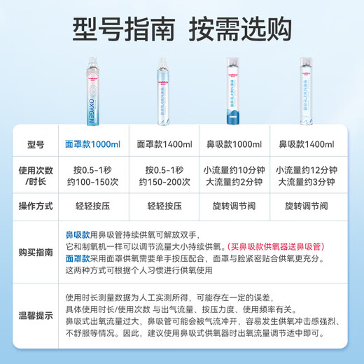 WELLDAY oxygen supply portable oxygen inhaler for pregnant women and the elderly plateau travel oxygen supply tank 1000ml*4 bottles